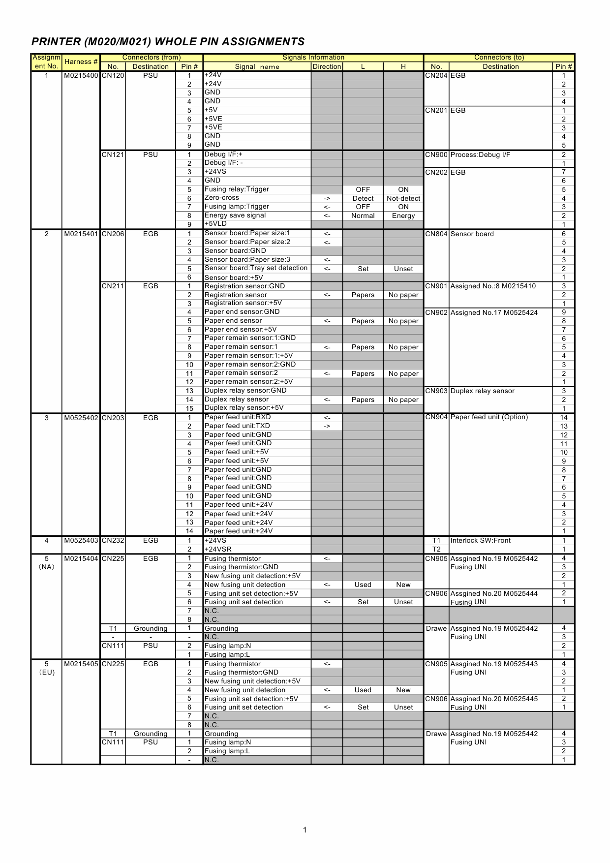 RICOH Aficio SP-5200DN 5210DN M020 M021 Circuit Diagram-2